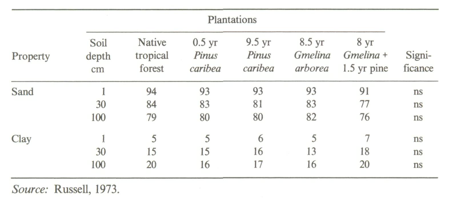 2_Soil productivity and sustainability in agroforestry systems